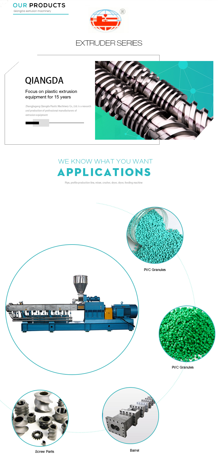 extruder application