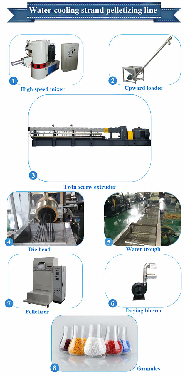 plastic machinery